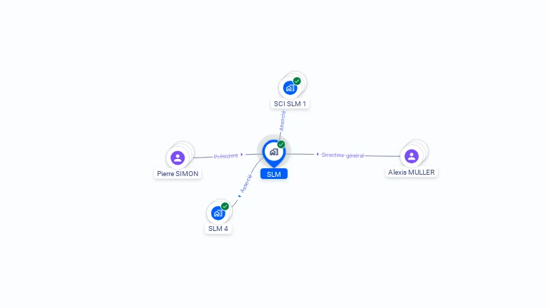 Cartographie gratuite de SLM