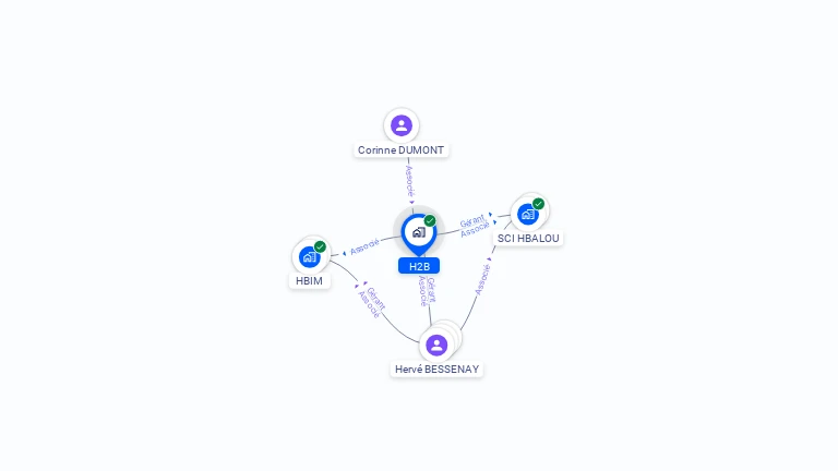 Cartographie gratuite de H2B