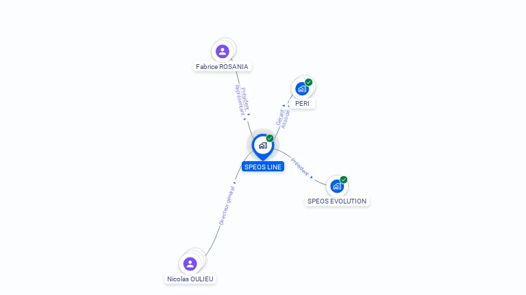 Cartographie gratuite de SPEOS LINE