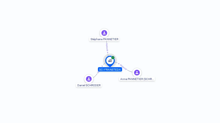 Cartographie gratuite de SCI FRANSTEDA