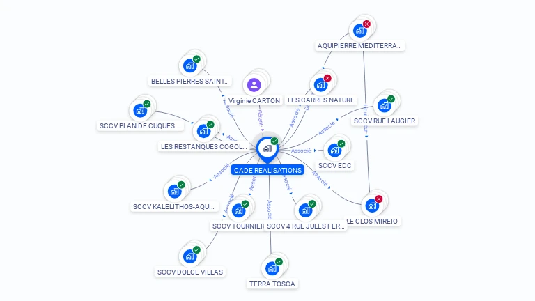 Cartographie gratuite de CADE REALISATIONS
