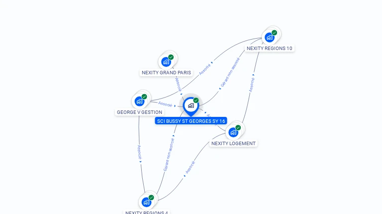Cartographie gratuite de SCI BUSSY ST GEORGES SY 16