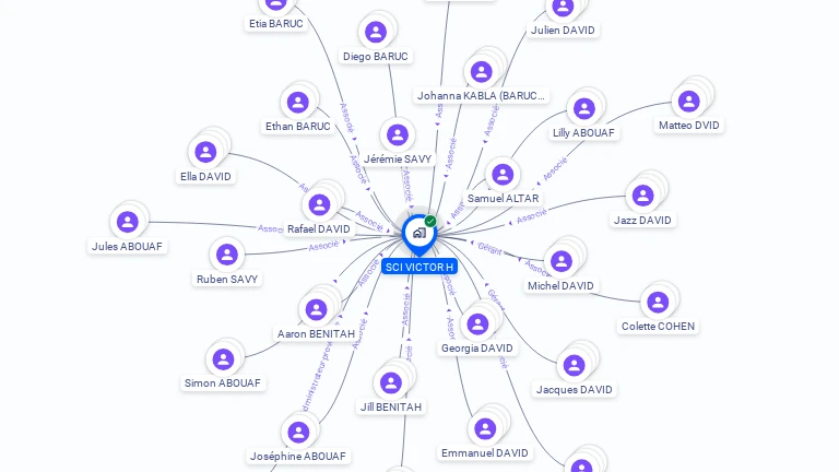 Cartographie gratuite de SCI VICTOR H