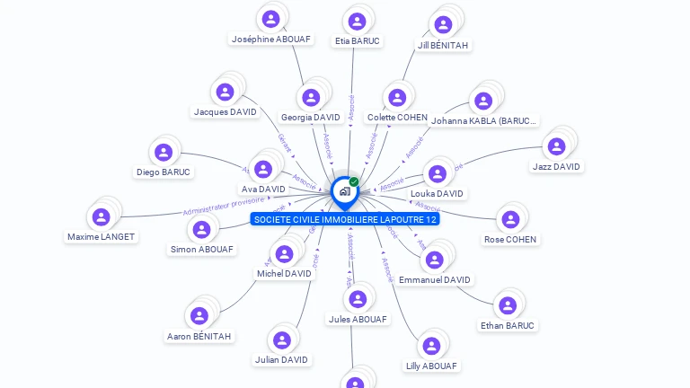 Cartographie gratuite de SOCIETE CIVILE IMMOBILIERE LAPOUTRE 12