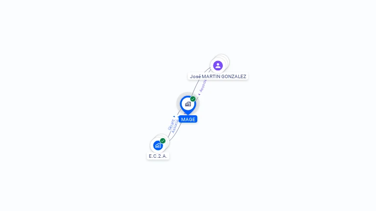 Cartographie gratuite de MAGE