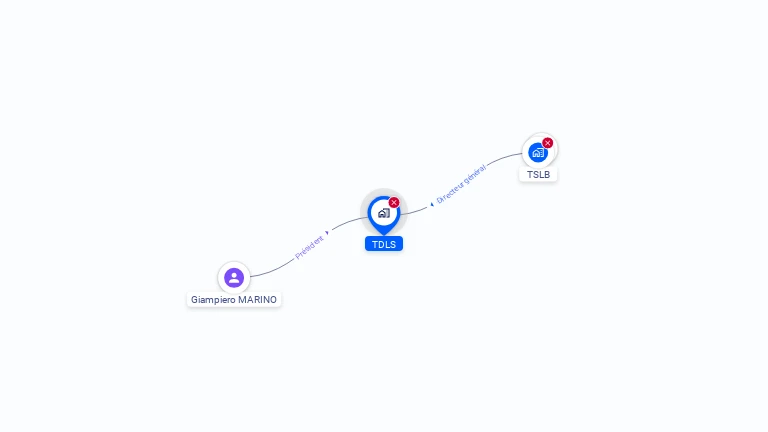 Cartographie gratuite de TDLS