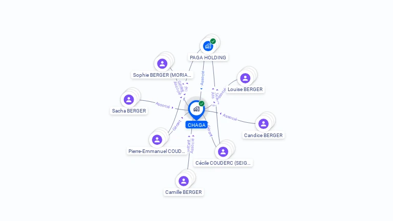Cartographie gratuite de CHAGA