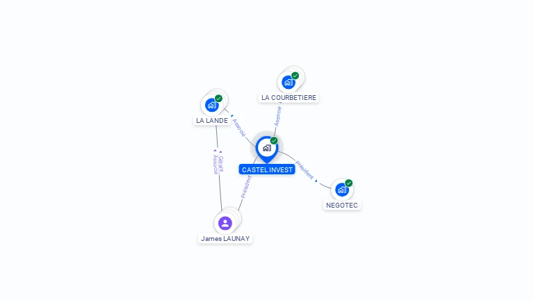 Cartographie gratuite de CASTEL INVEST