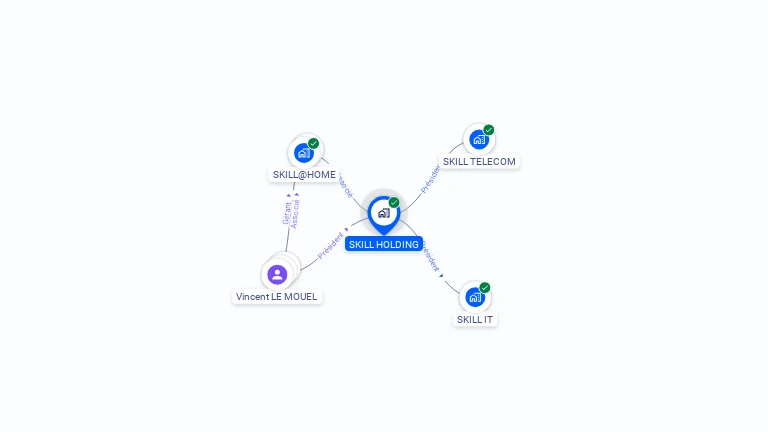Cartographie gratuite de SKILL HOLDING