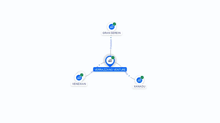 Cartographie gratuite de VERRAZZANO VENTURE