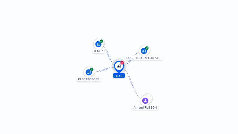 Cartographie gratuite de HEXIS