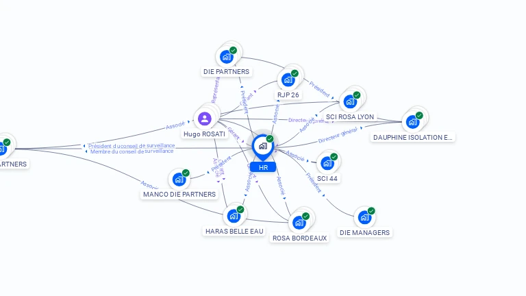 Cartographie gratuite de HR