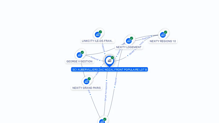 Cartographie gratuite de SCI AUBERVILLIERS ZAC NOZAL FRONT POPULAIRE LOT B