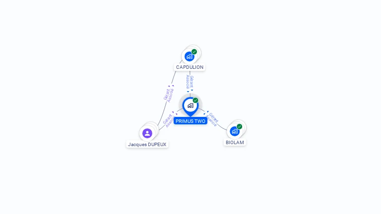 Cartographie gratuite de PRIMUS TWO