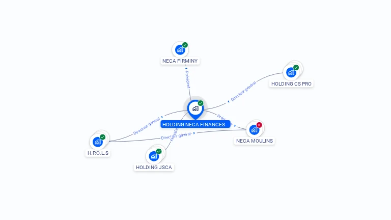 Cartographie gratuite de HOLDING NECA FINANCES