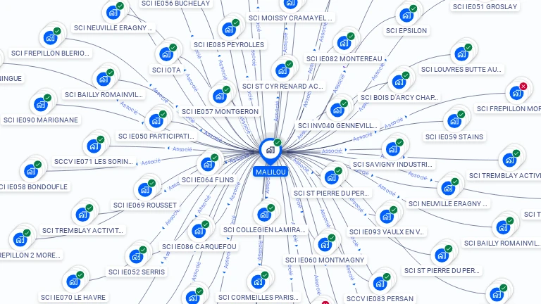 Cartographie gratuite de MALILOU
