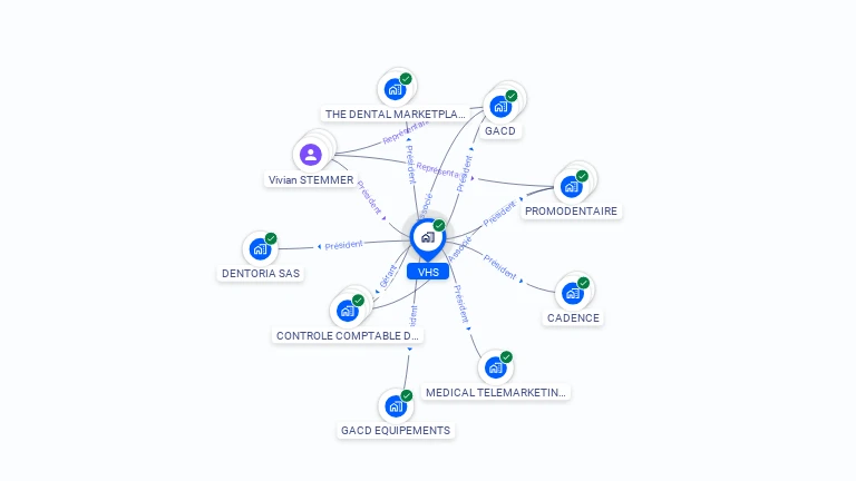 Cartographie gratuite de VHS