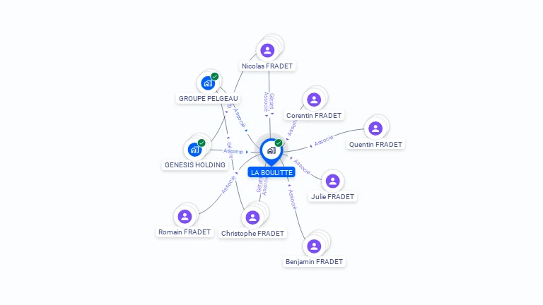Cartographie gratuite de LA BOULITTE