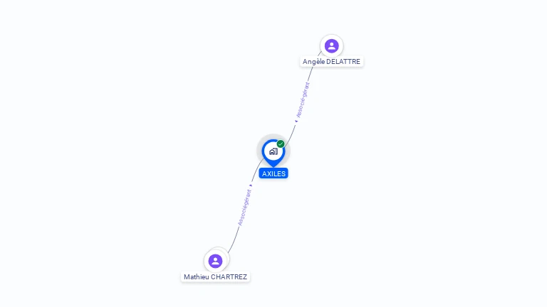 Cartographie gratuite d'AXILES