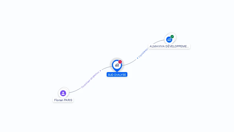 Cartographie gratuite de SUD DIALYSE