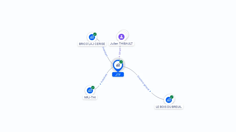 Cartographie gratuite de JTF