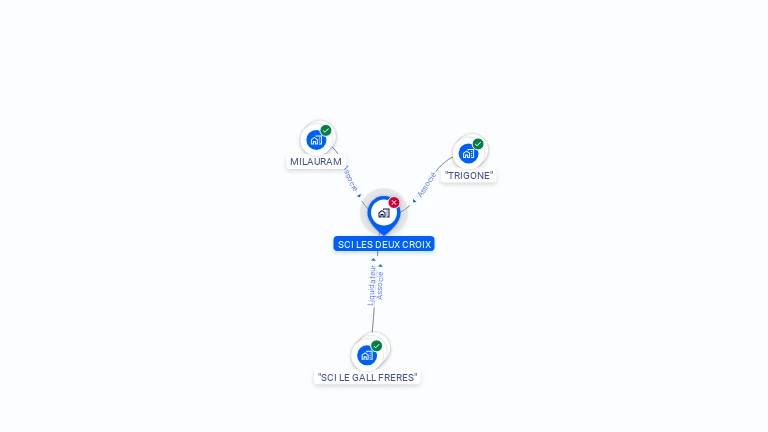 Cartographie gratuite de SCI LES DEUX CROIX