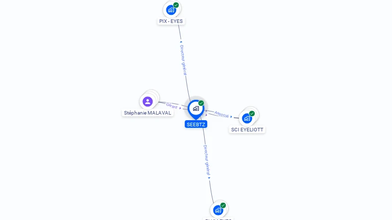 Cartographie gratuite de SEEBTZ