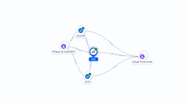 Cartographie gratuite de RS2