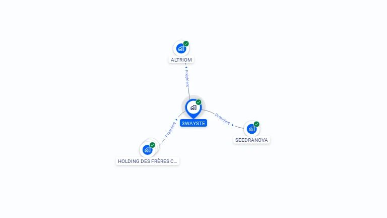 Cartographie gratuite de 3WAYSTE