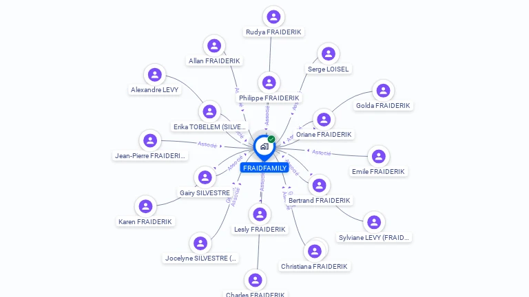 Cartographie gratuite de FRAIDFAMILY