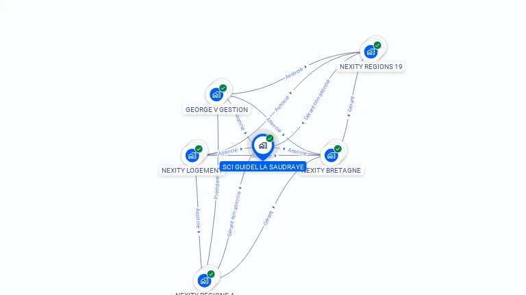 Cartographie gratuite de SCI GUIDEL LA SAUDRAYE