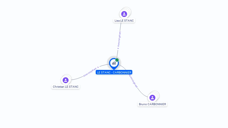 Cartographie gratuite de LE STANC - CARBONNIER