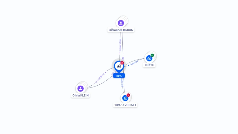 Cartographie gratuite de 1897