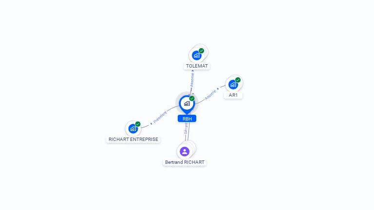 Cartographie gratuite de RBH