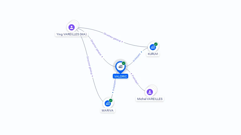 Cartographie gratuite de VALORIC