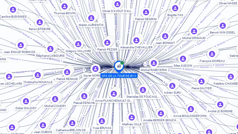Cartographie gratuite de GFA DE LA TOUR DE BY II