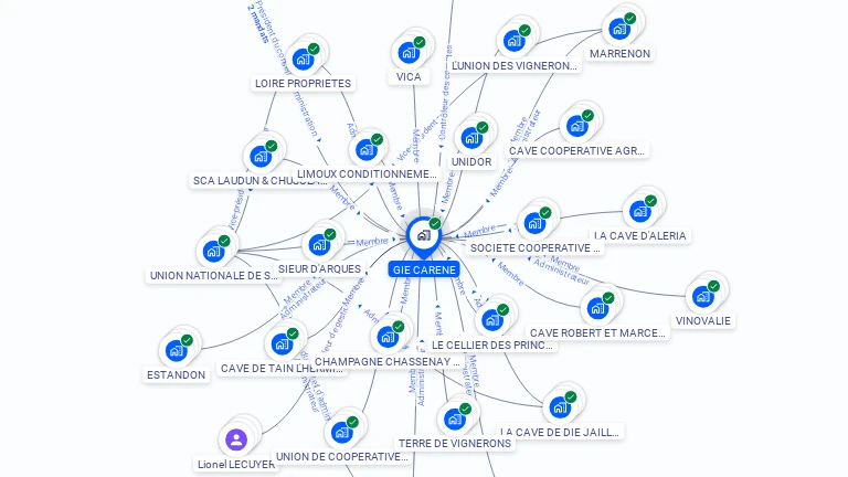 Cartographie gratuite de GIE CARENE