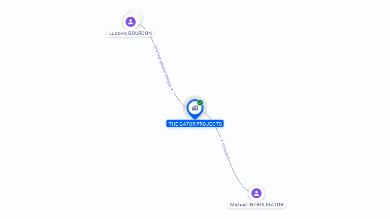 Cartographie gratuite de THE GATOR PROJECTS