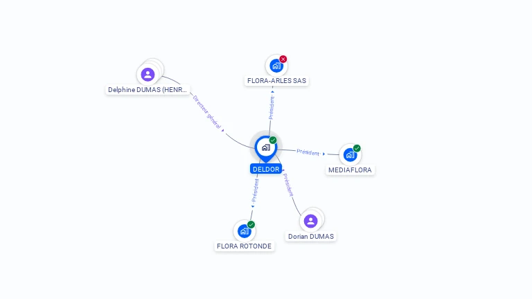 Cartographie gratuite de DELDOR