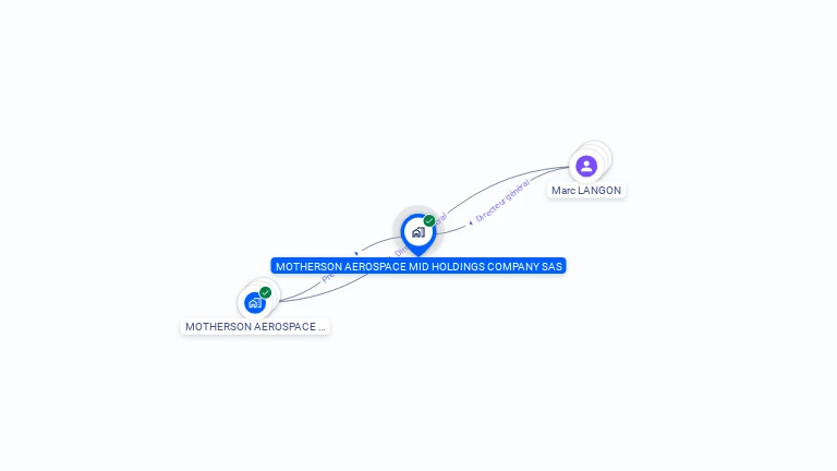 Cartographie gratuite de SSCP AERO MIDCO SAS