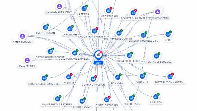 Cartographie gratuite de LIBR