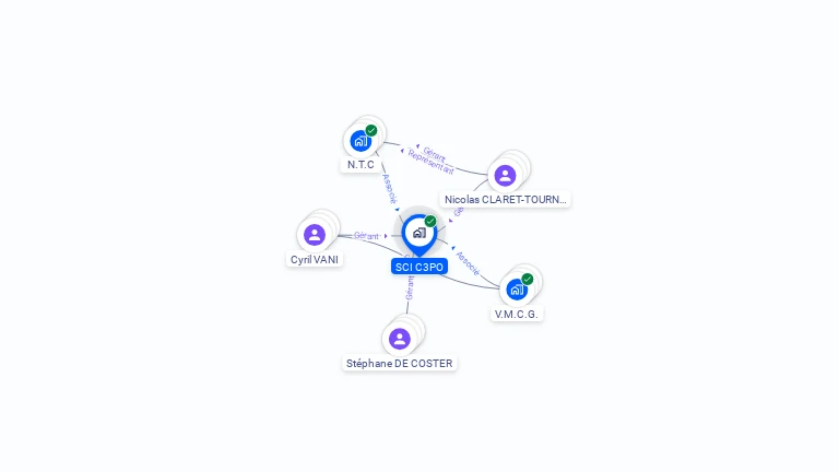 Cartographie gratuite de SCI C3PO