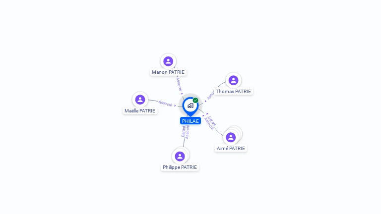 Cartographie gratuite de PHILAE
