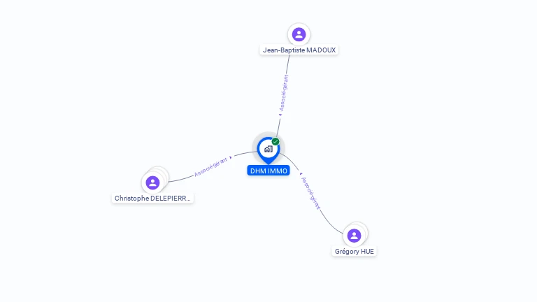 Cartographie gratuite de DHM IMMO