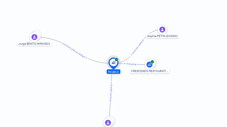 Cartographie gratuite de PAUBCD