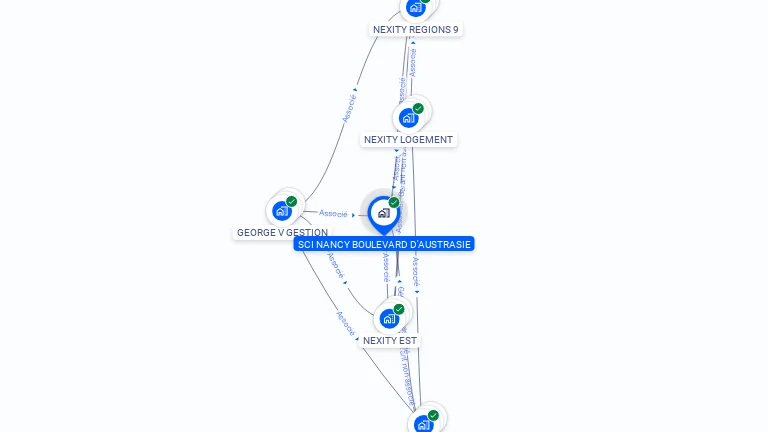 Cartographie gratuite de SCI NANCY BOULEVARD D'AUSTRASIE