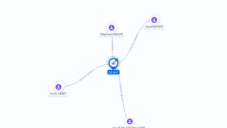 Cartographie gratuite de SD BAT
