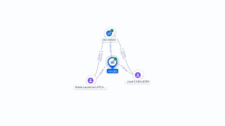Cartographie gratuite de VALBO