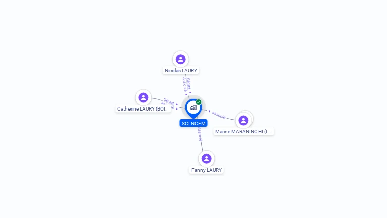 Cartographie gratuite de SCI NCFM