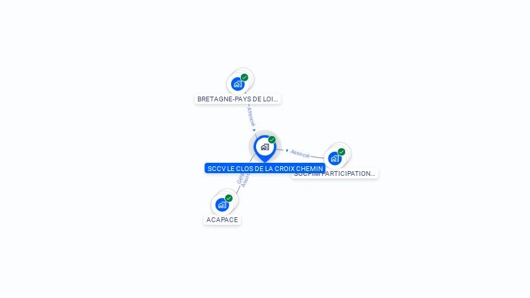 Cartographie gratuite de SCCV LE CLOS DE LA CROIX CHEMIN
